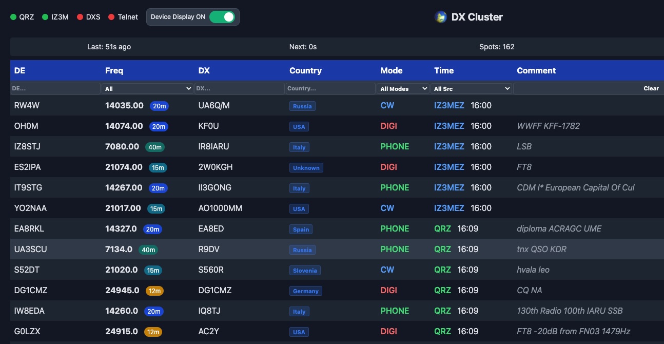 UPGRADE Firmware DX-CLUSTER Vers.1.1.68